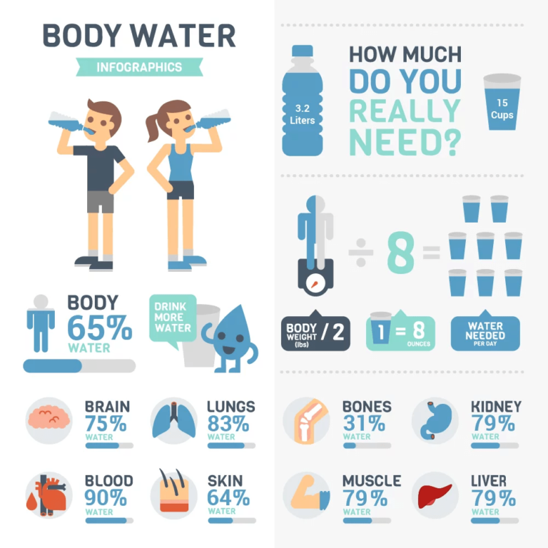 BLOG-How-much-water-should-you-drink